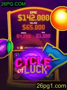 CycleofLuck: Uma Nova Dimensão no Mundo dos Jogos Online